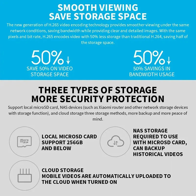 Smart Home Security Camera for 24/7 Home Monitoring – 360° PTZ Coverage, AI Human Detection & Night Vision, 2K 1296P HD